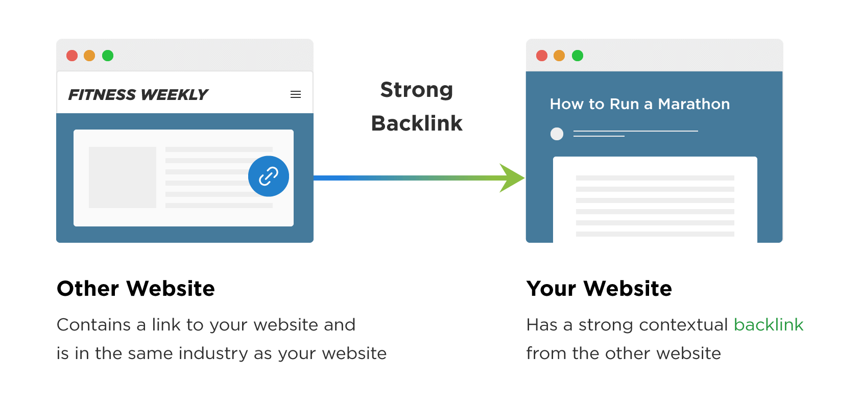 Top Strategies For Earning Backlinks From .Edu And .Gov Sites